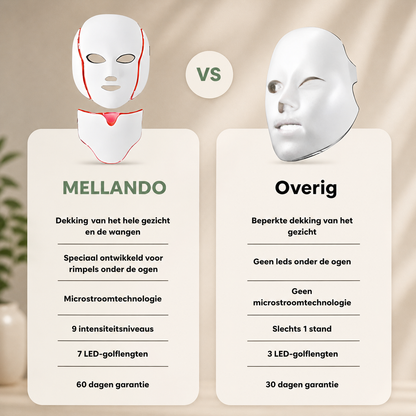 Mellando GlowMask l Lichttherapiemasker