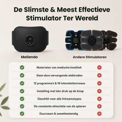 Mellando SculptFlow Pro | Buikspierstimulator