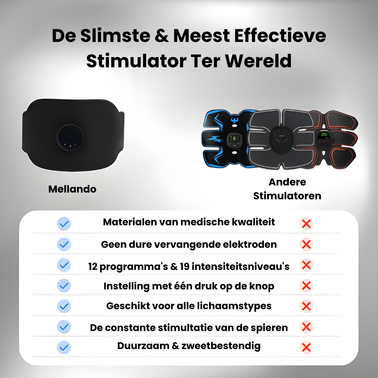 Mellando SculptFlow Pro | Buikspierstimulator